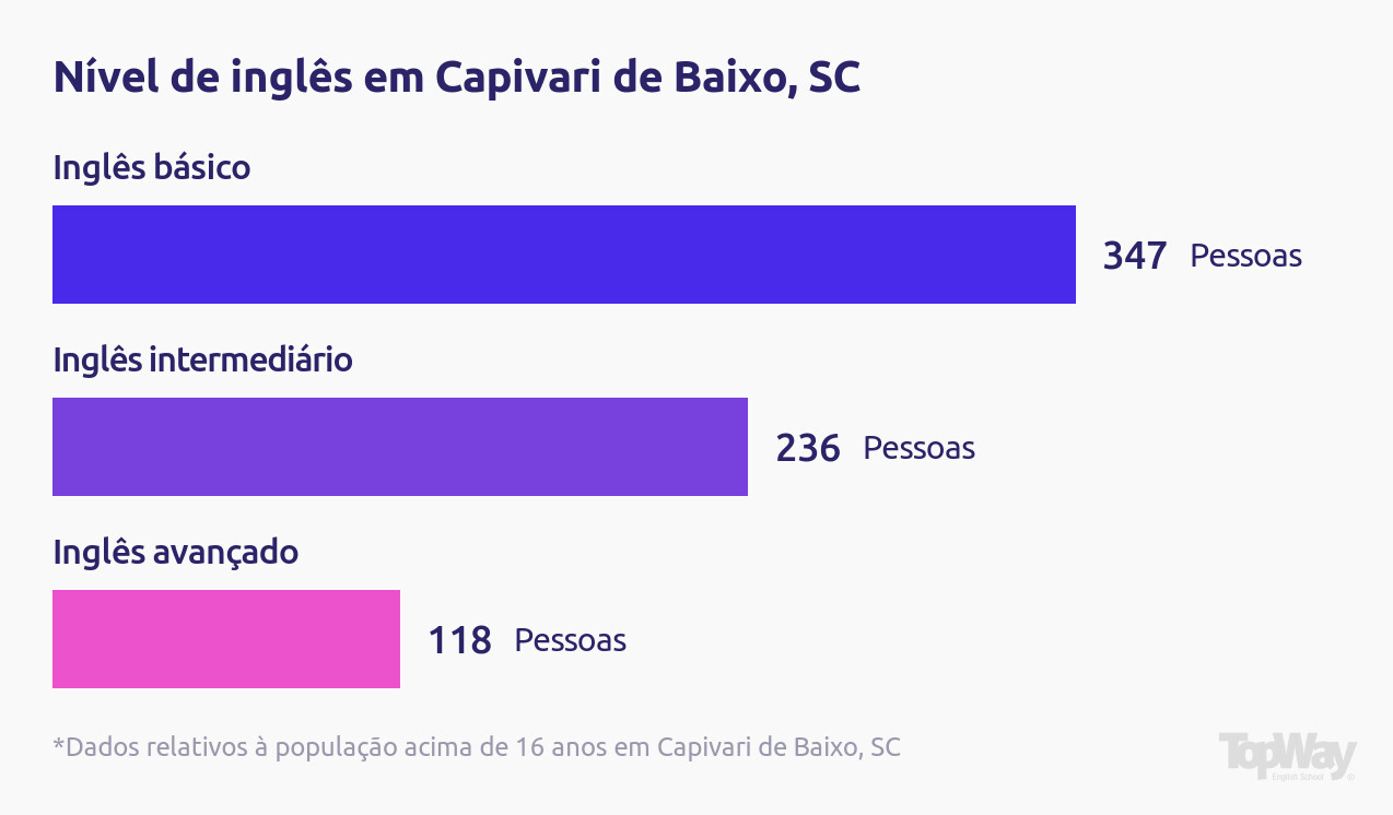 Ganhe mais economia  Capivari de Baixo SC