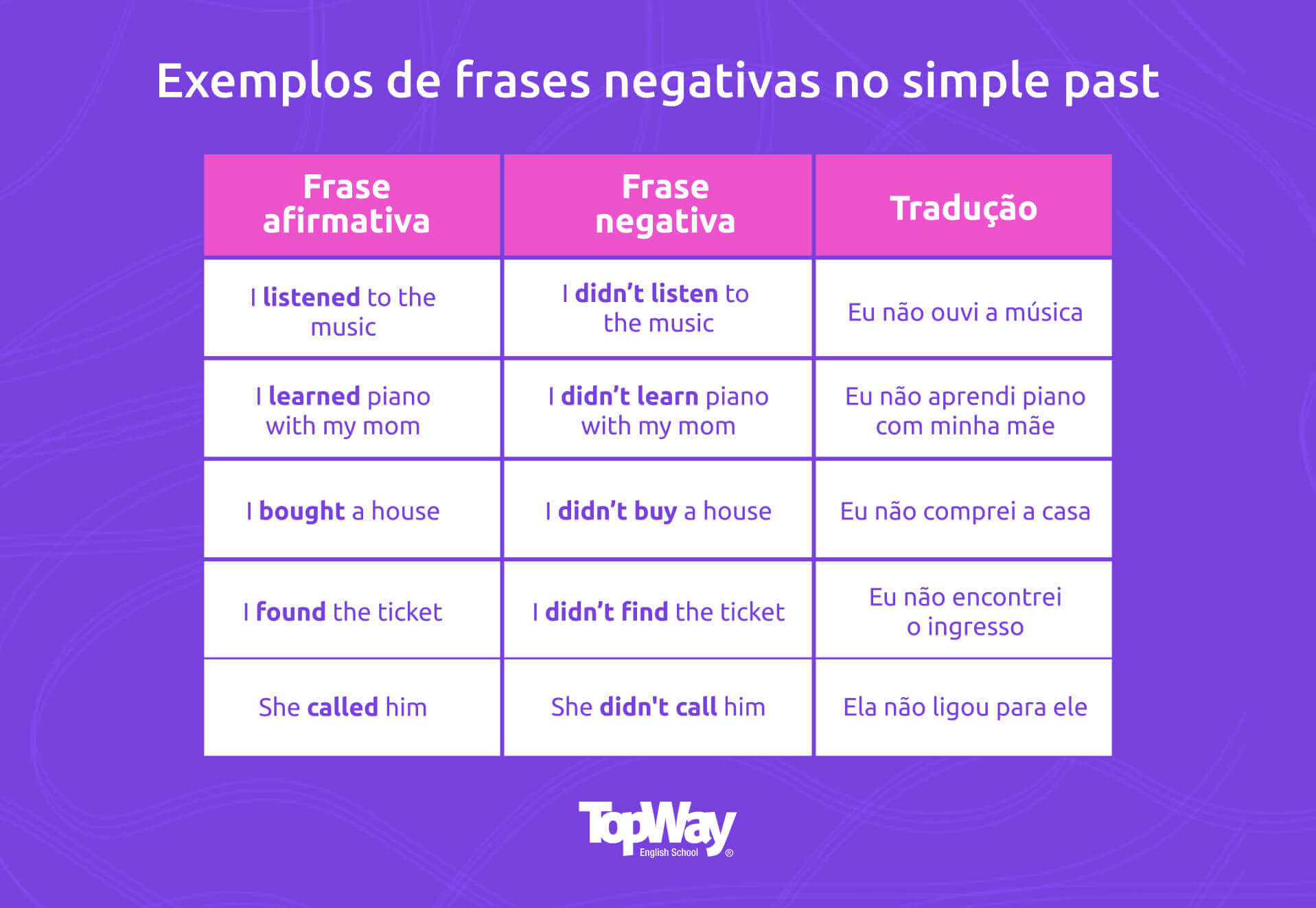Verbos irregulares em inglês  Explicações, exemplos e exercício